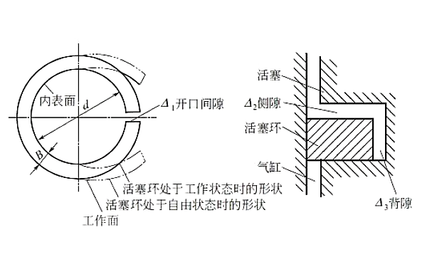 柴油機(jī)活塞環(huán)工作原理.png