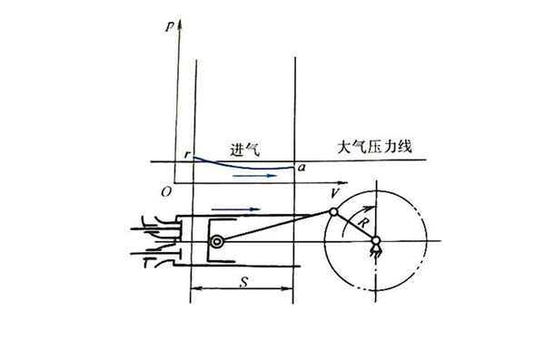 進氣行程示功圖-四沖程柴油發(fā)動機.png