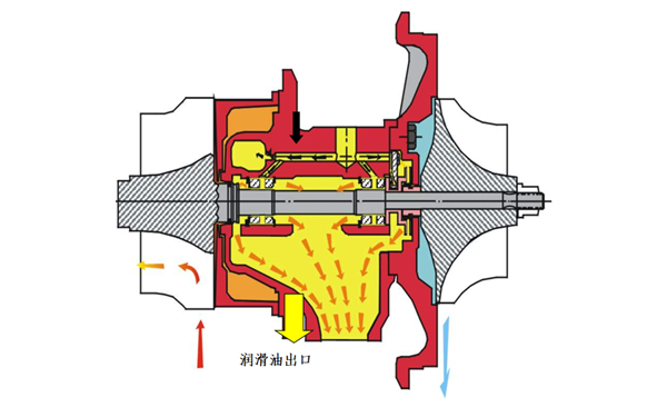 增壓器潤滑系統(tǒng)原理圖-柴油發(fā)電機組.png