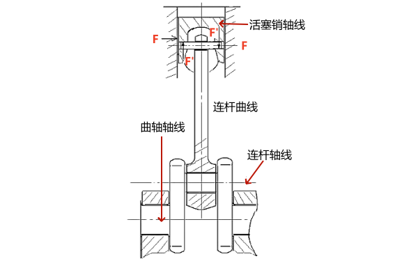 柴油機(jī)活塞受力工作過(guò)程.png