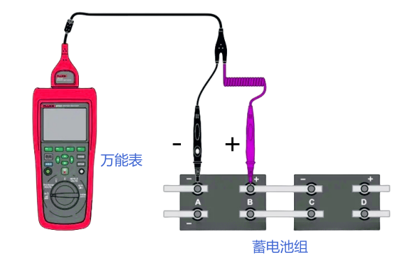 啟動(dòng)蓄電池的電阻和電壓測(cè)量方法.png