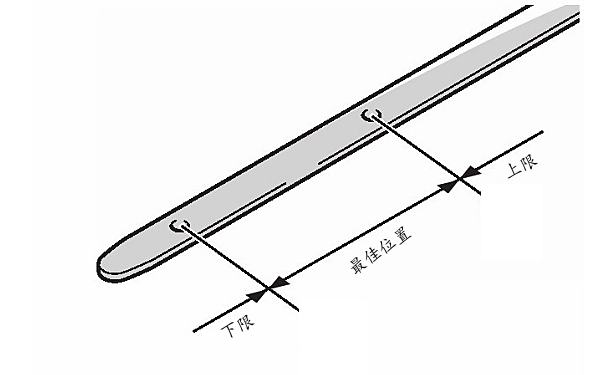 發(fā)動機機油液位面檢查.png