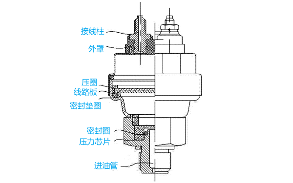 機(jī)油壓力傳感器結(jié)構(gòu)示意圖.png