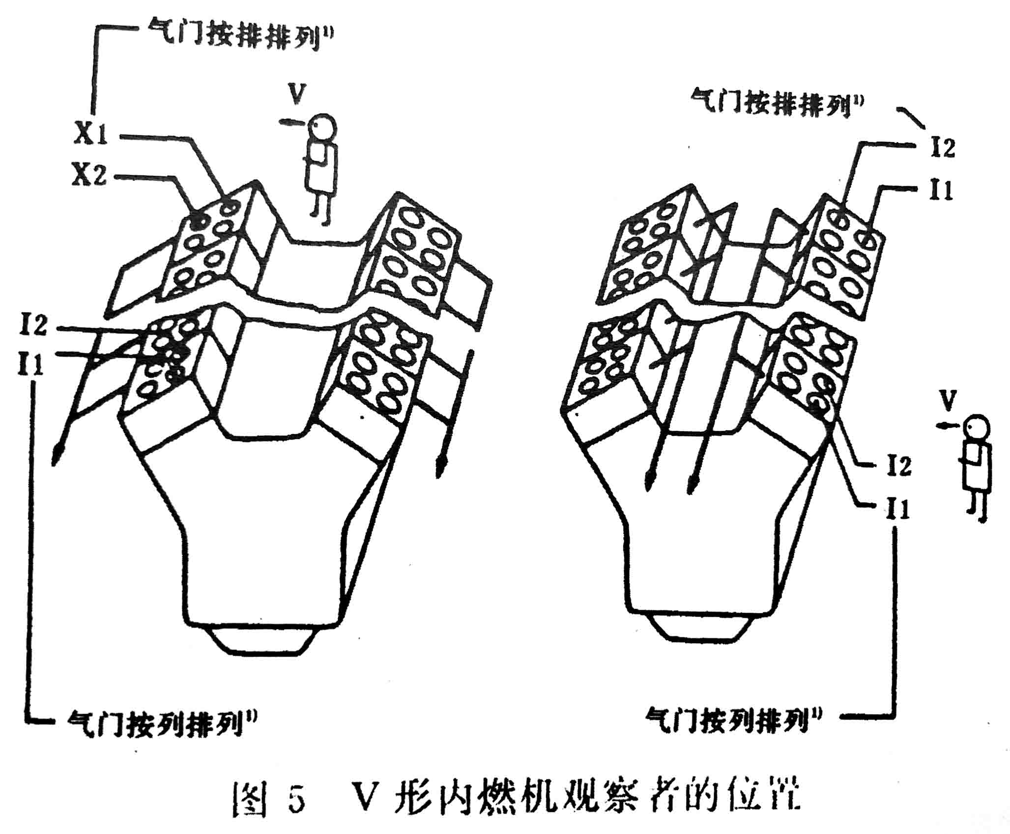 往復式內燃機 旋轉方向、氣缸和氣缸蓋氣門的標志及直列式內燃機右機、左機和發(fā)動機方位的定位-3.jpg