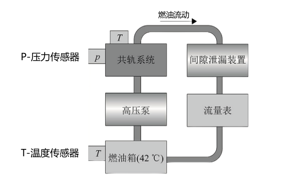 電控噴油器泄漏量測(cè)試裝置.png