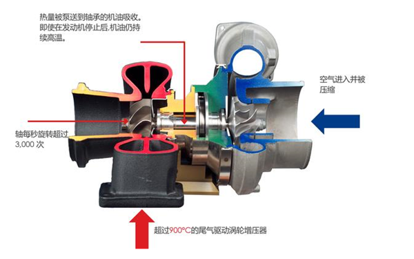 增壓器剖面圖-康明斯柴油發(fā)電機(jī)組.png