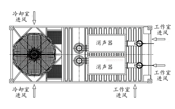 集裝箱式柴油發(fā)電機組通風散熱平面示意圖.png