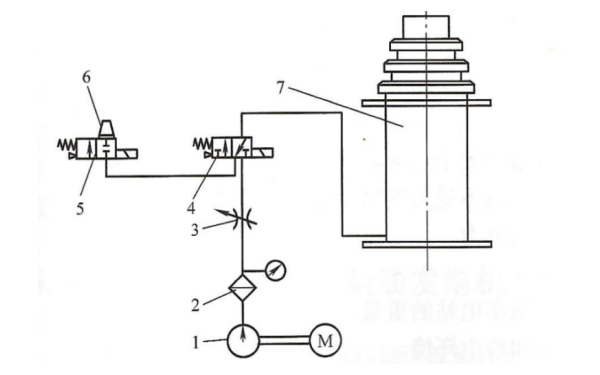 應(yīng)急電源車升降桿氣動(dòng)原理圖.png