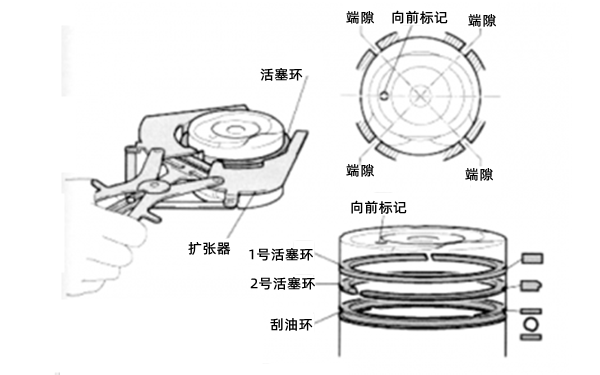 活塞環(huán)擴(kuò)張器安裝-康明斯柴油發(fā)電機(jī)組.png