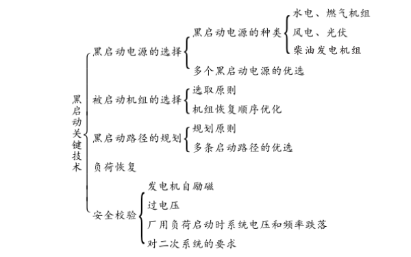 黑啟動(dòng)柴油發(fā)電機(jī)組技術(shù).png