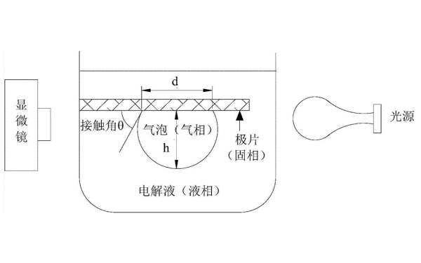 啟動(dòng)蓄電池電解液檢查方法.png