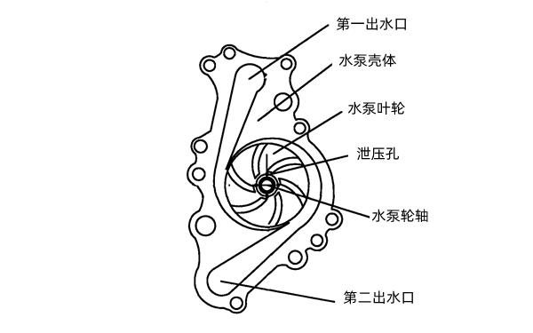 水泵結(jié)構(gòu)圖解-柴油發(fā)電機組.png