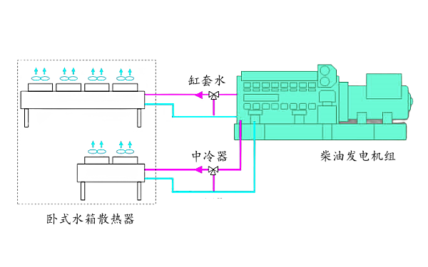 柴油發(fā)電機(jī)臥式遠(yuǎn)置水箱安裝圖.png