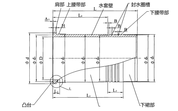 濕式氣缸套結(jié)構(gòu)參數(shù)示意圖.png