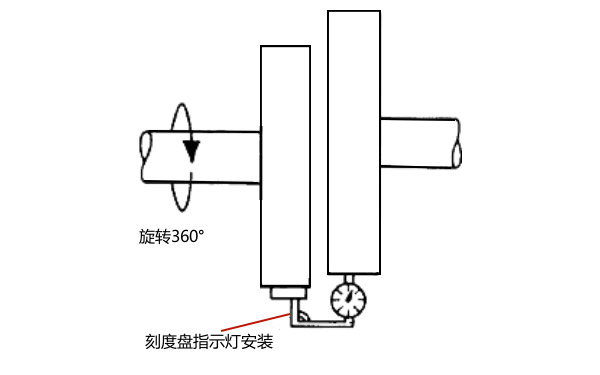 柴油發(fā)電機(jī)平行對中檢查.png