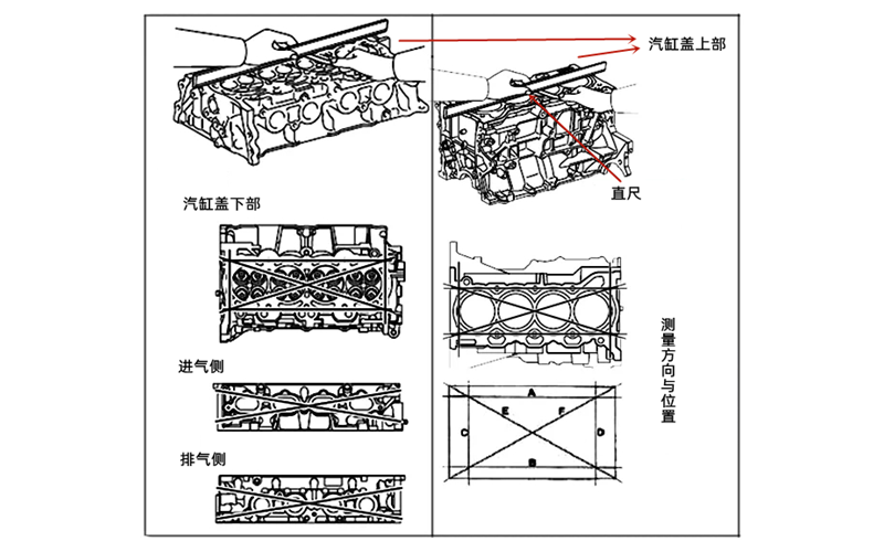 氣缸體平面度檢測示意圖-柴油發(fā)電機組.webp.png