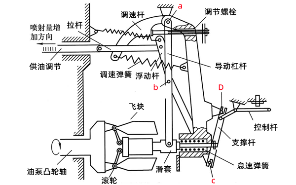 噴油泵兩級調(diào)速器原理圖-柴油發(fā)電機(jī)組.png