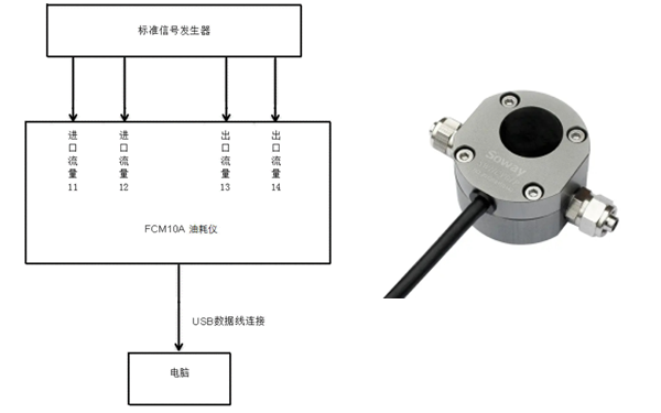 油耗儀功能圖-柴油發(fā)電機(jī)組.png