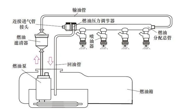 燃油系統(tǒng)油路示意圖-柴油發(fā)電機(jī)組.png