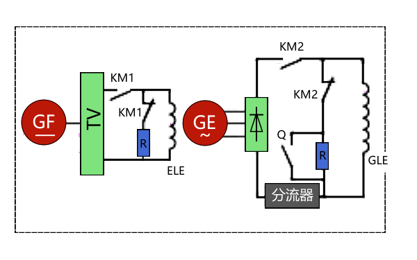 發(fā)電機(jī)短路試驗(yàn)接線圖.png