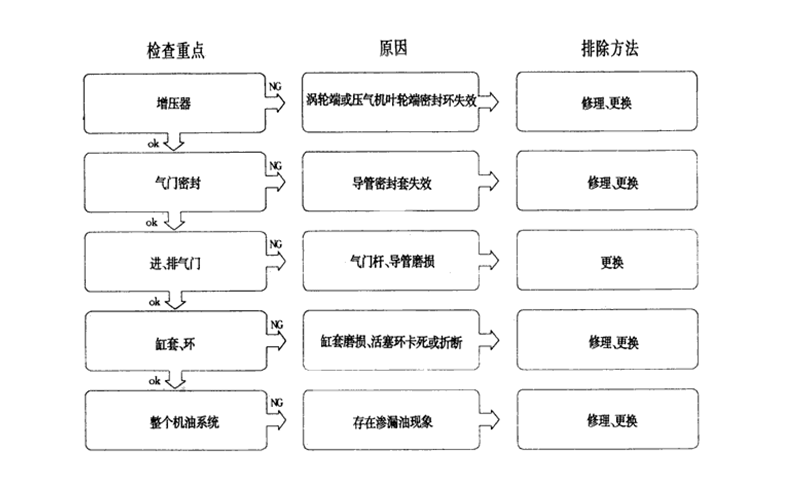 機(jī)油消耗量大的故障分析-柴油發(fā)電機(jī)組.png