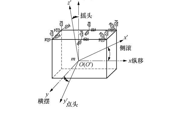 柴油發(fā)電機組縱振示意圖.png