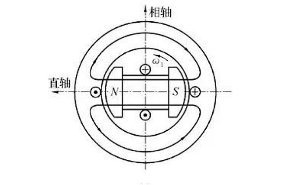 發(fā)電機(jī)空載矢量圖.png