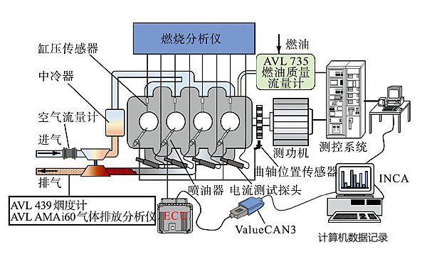 柴油發(fā)動(dòng)機(jī)試驗(yàn)臺(tái)架示意圖.png