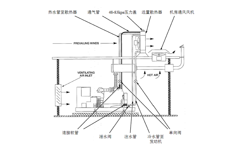 水箱遠(yuǎn)置（無熱交換器）-柴油發(fā)電機(jī)組.png