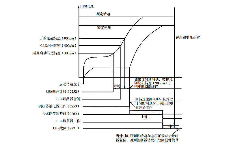 柴油發(fā)電機組并機反常規(guī)自同期工作流程.png