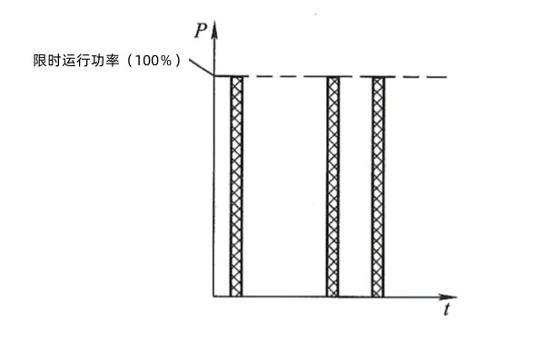 柴油發(fā)電機(jī)組限時運(yùn)行功率（LTP）圖解.png