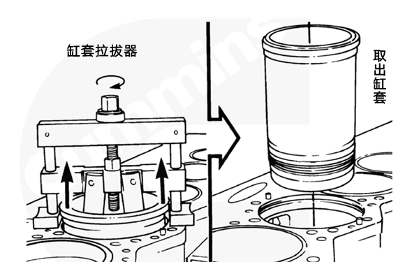 柴油發(fā)電機(jī)缸套拆卸步驟-拉拔器.png