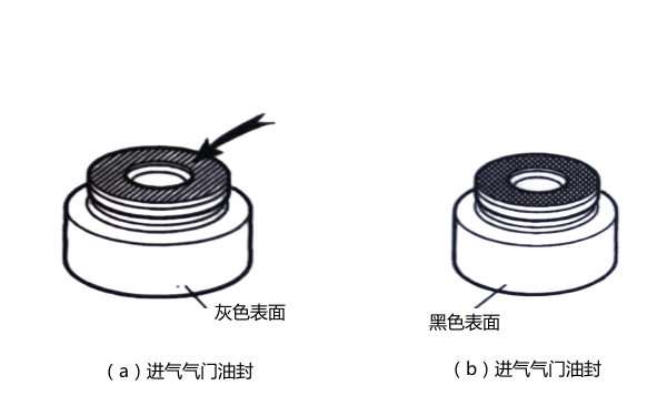 進排氣門油封示意圖-柴油發(fā)電機組.png