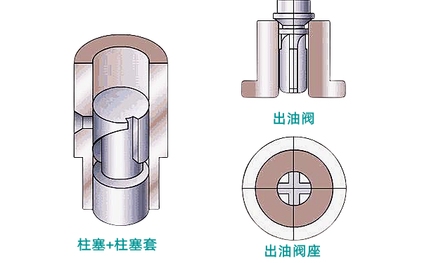 柴油發(fā)電機噴油泵柱塞偶件.png