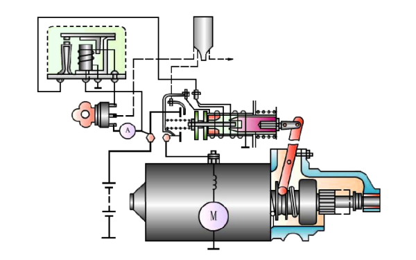 起動(dòng)機(jī)分離彈簧的作用示意圖.png