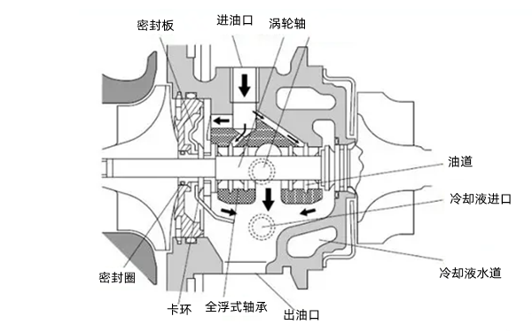 渦輪增壓結(jié)構(gòu)示意圖-柴油發(fā)電機(jī)組.png