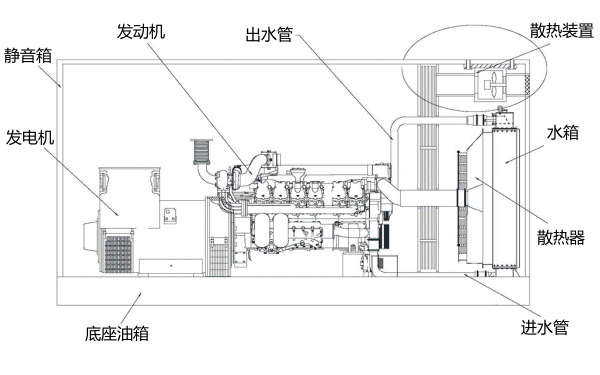 靜音型柴油發(fā)電機組結(jié)構(gòu)圖.png