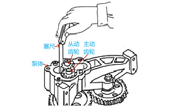 齒輪式機(jī)油泵齒頂間隙檢測(cè)方法.png