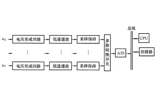 發(fā)電機(jī)電壓交流采樣過(guò)程示意圖.png