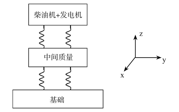 設備隔振系統(tǒng)圖-柴油發(fā)電機組.png