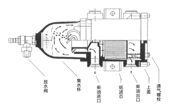 離心式油水分離器結(jié)構(gòu)圖.png