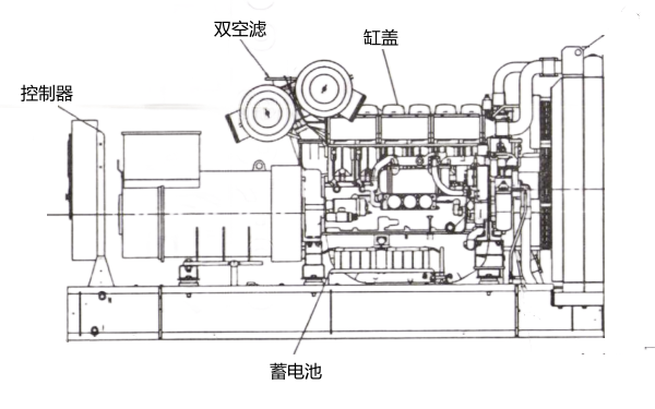 600KW柴油發(fā)電機組外形圖（QSK19系列）.png