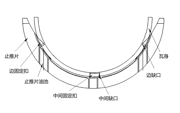 柴油機曲軸止推片結(jié)構(gòu)圖.png