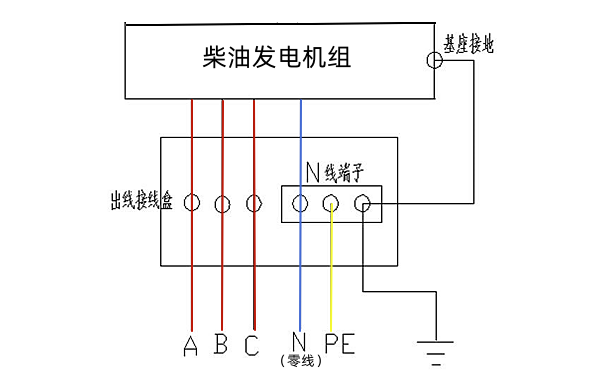 柴油發(fā)電機(jī)正確接線(xiàn)圖（零線(xiàn)）.png