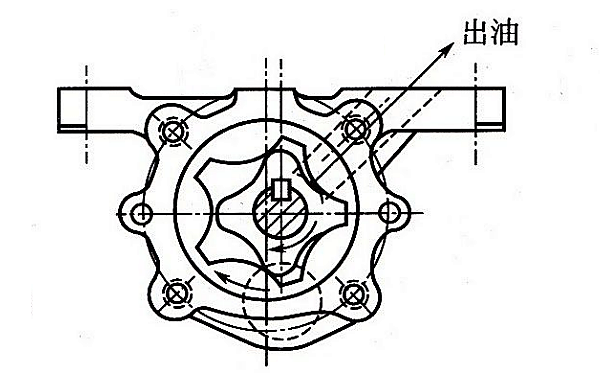 轉(zhuǎn)子式機(jī)油泵原理圖.png