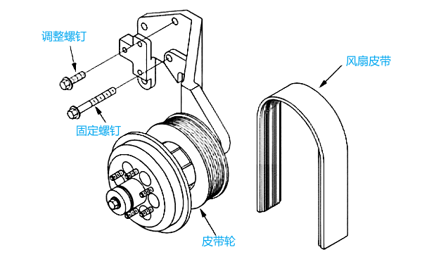 康明斯發(fā)動(dòng)機(jī)皮帶輪裝配圖.png