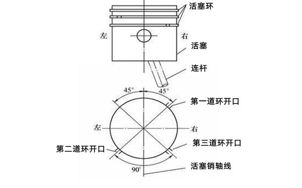 活塞環(huán)開(kāi)口位置-康明斯柴油發(fā)電機(jī)組.png