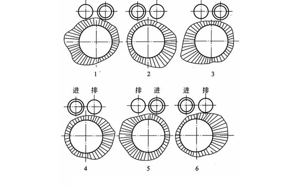 氣缸磨損規(guī)律圖-柴油發(fā)電機(jī)組.png