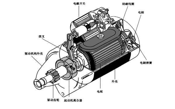 起動機(jī)構(gòu)造原理圖-柴油發(fā)電機(jī)組.png