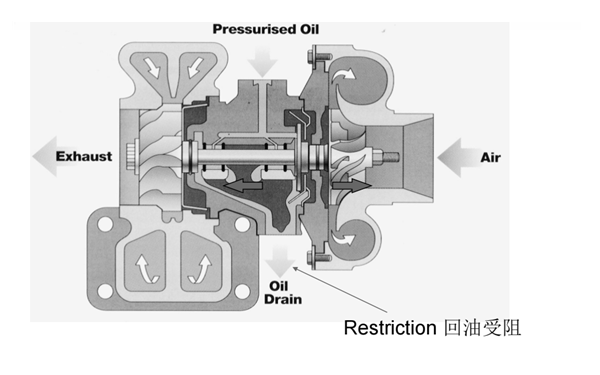 增壓器漏油現(xiàn)象-康明斯柴油發(fā)電機(jī)組.png